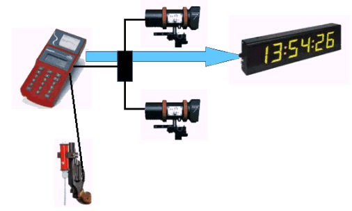 PowerTime Dual