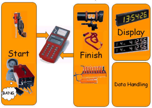PowerTime Track&Field