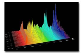 Rappresentazione tridimensionale